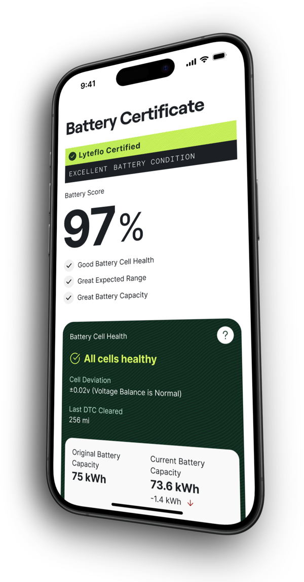 A Lyteflo Battery Certificate on a phone showing a 97% battery score and all cells healthy.
